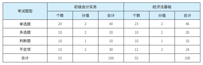 初级会计师