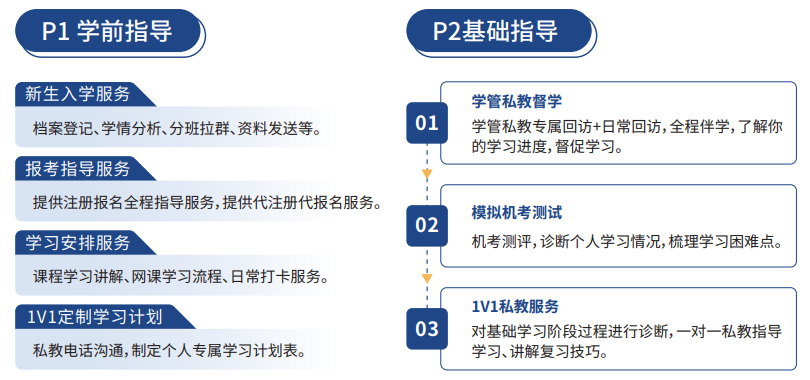 ACCA快速通关APS智播课