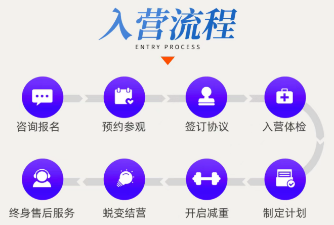 魔瘦减重—西安奢华营地