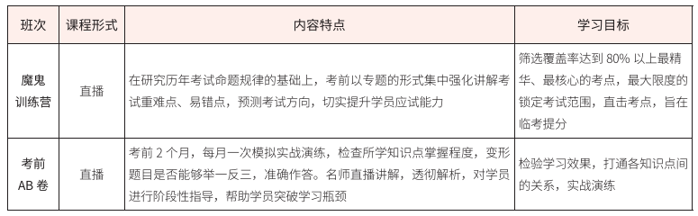 中级经济师