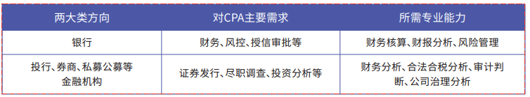 CPA快速通关APS智播课