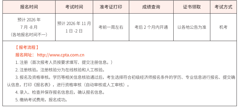 中级经济师
