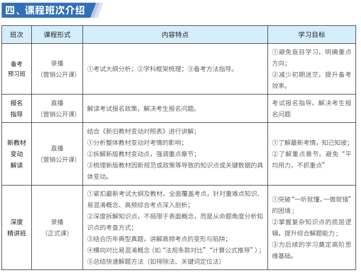 中级会计师