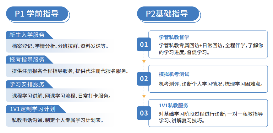 CMA快速通关APS智播课