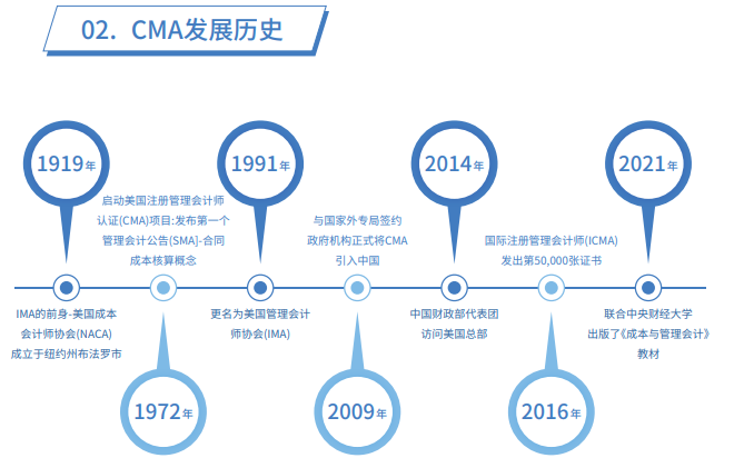 CMA快速通关APS智播课