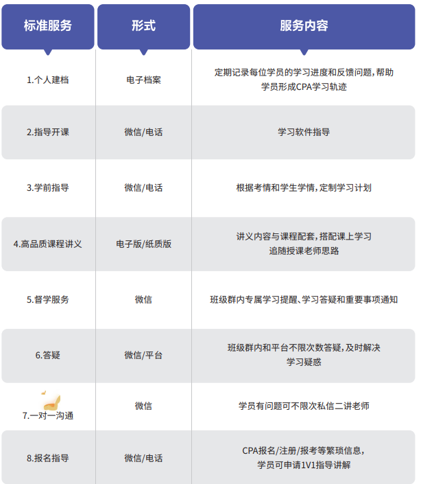 CPA快速通关APS智播课