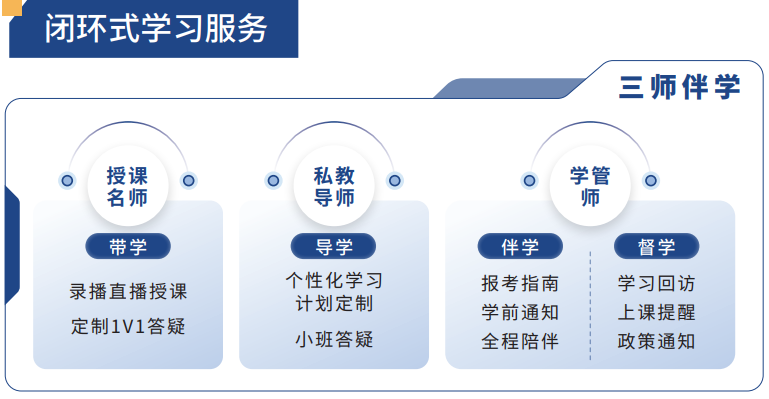 ACCA快速通关APS智播课