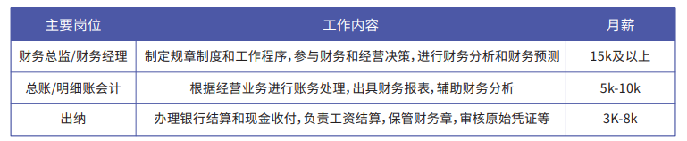 CPA快速通关APS智播课