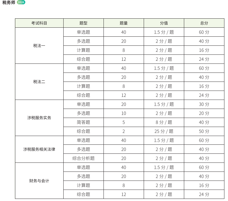 税务师