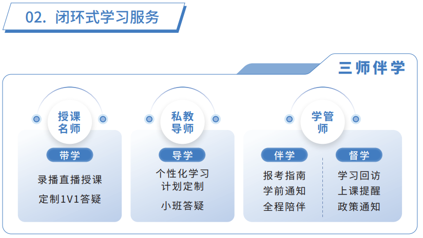 CMA快速通关APS智播课