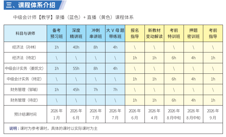 中级会计师