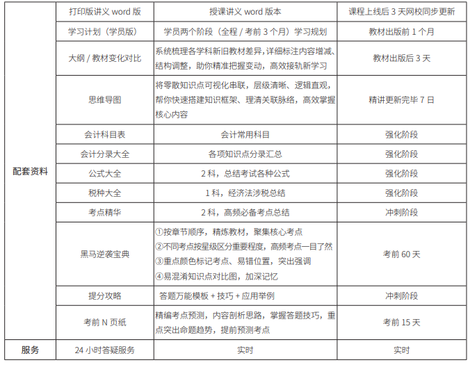 初级会计师