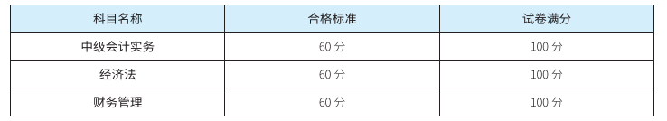 中级会计师