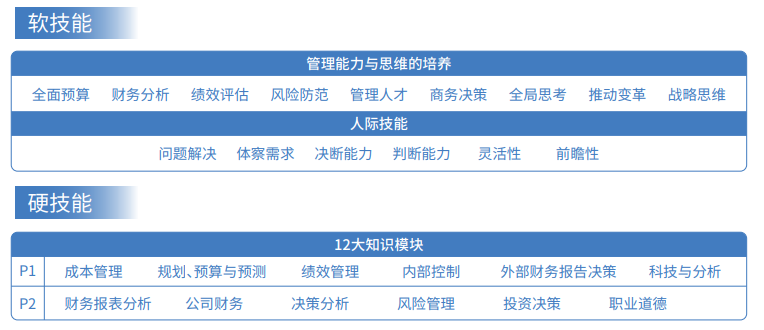 CMA快速通关APS智播课