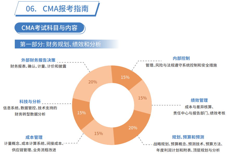 CMA快速通关APS智播课