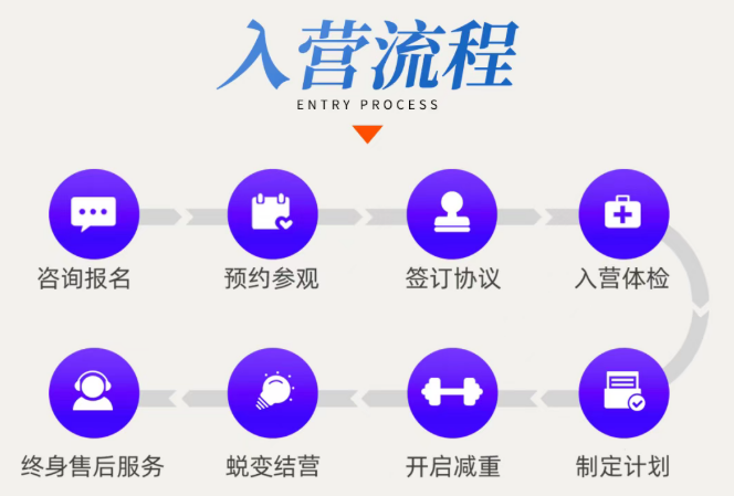 魔瘦减重—四川奢华营地