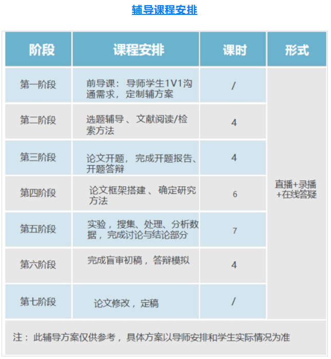 一对一科研论文辅导
