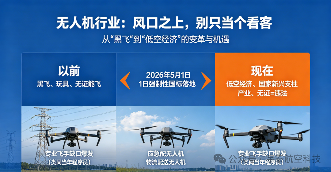 空中F1炸场！2026无人机竞速世界杯今日开赛，如何通过宇泰航空考证并抢占低空经济万亿风口？