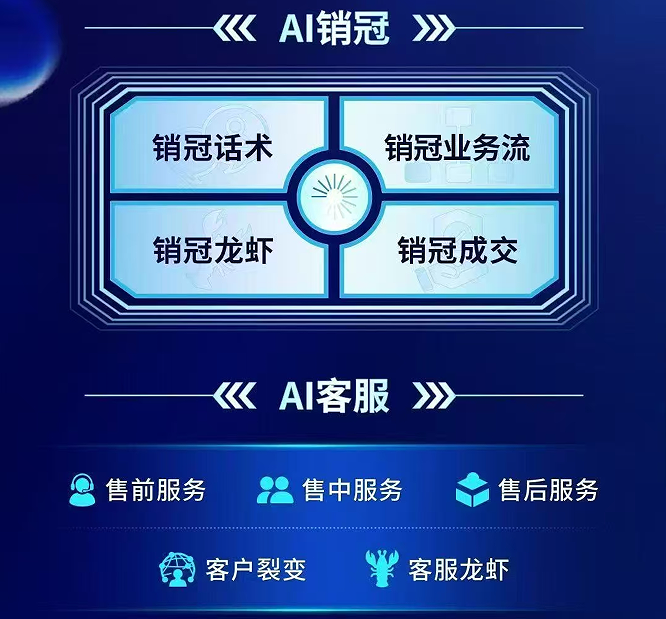企业AI操盘手