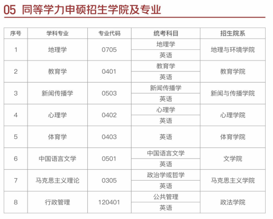 江西师范大学接收具有研究生毕业同等学力人员申请硕士学位招生简章