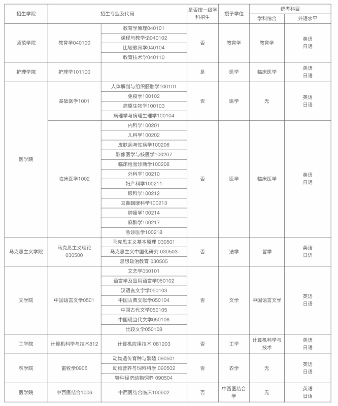 延边大学同等学力申硕招生简章
