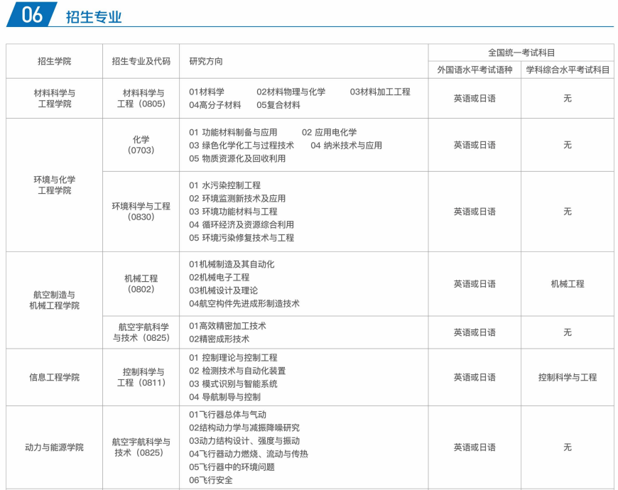 南昌航空大学同等学力人员申请硕士学位招生简章