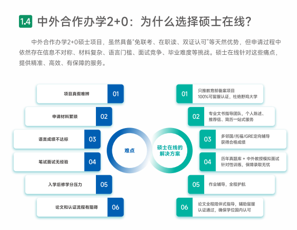 北京国家会计学院&香港城市大学智能会计与金融科技应用理学硕士学位项目