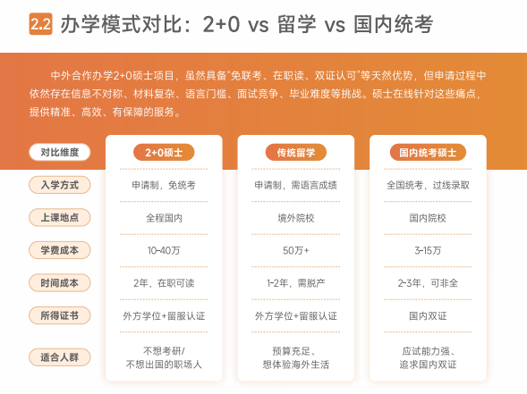北京国家会计学院&香港城市大学智能会计与金融科技应用理学硕士学位项目