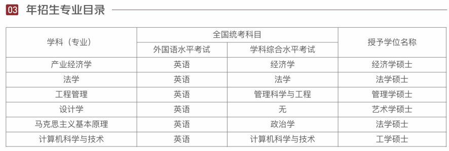 江西财经大学同等学力申请硕士学位招生简章