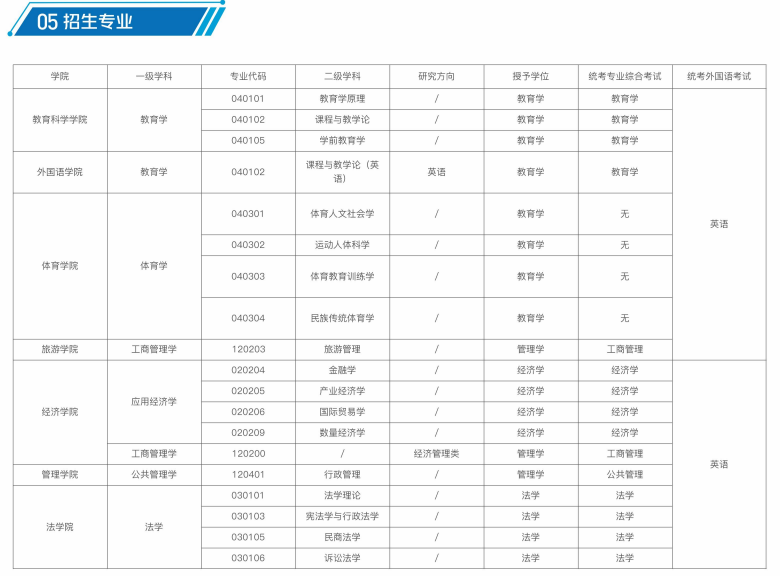 西北师范大学同等学力申请硕士学位招生简章