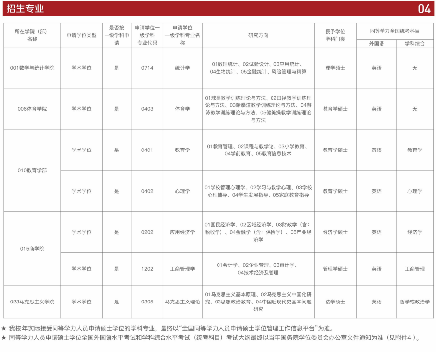 河南师范大学同等学力人员申请硕士学位招生简章