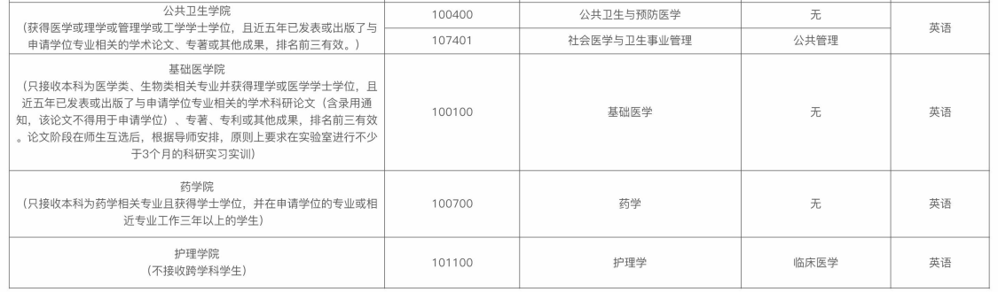 南昌大学同等学力申硕招生简章