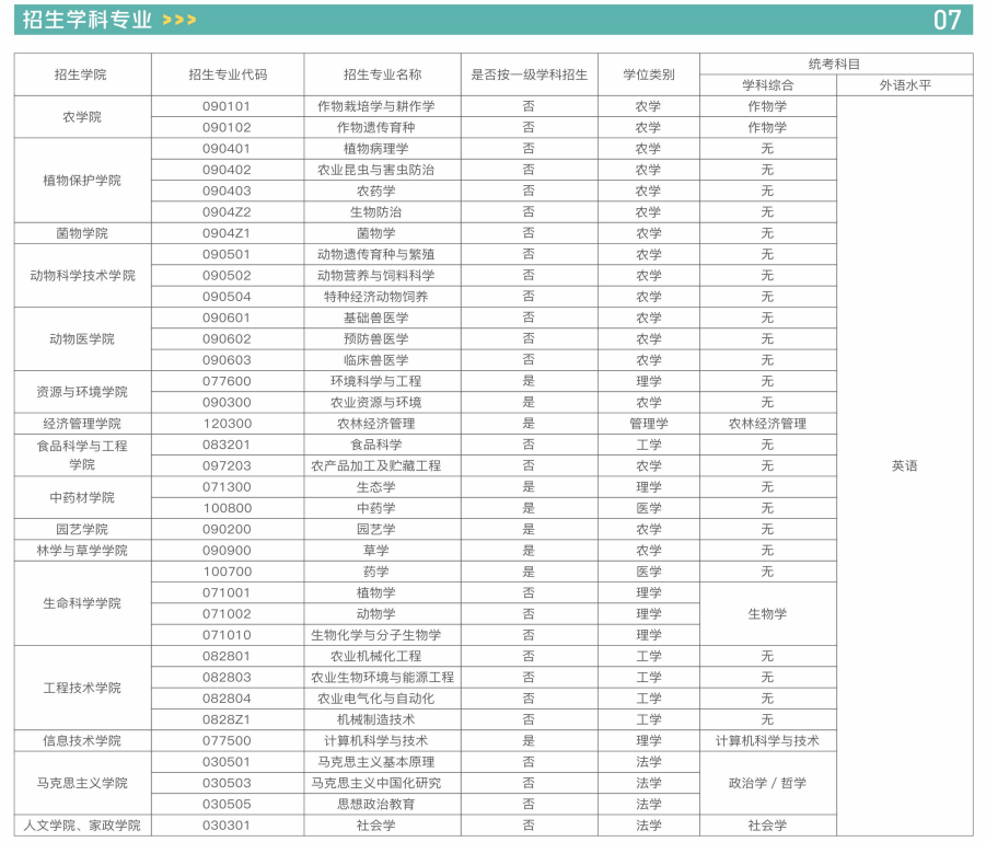 吉林农业大学同等学力人员申请硕士学位招生简章