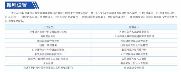 北京国家会计学院&香港城市大学智能会计与金融科技应用理学硕士学位项目