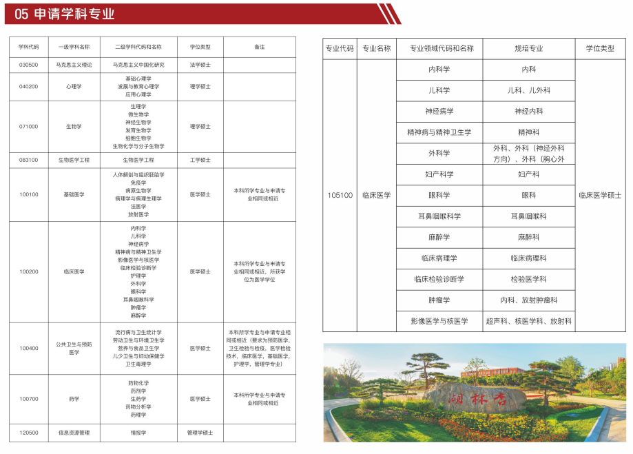 河南医药大学同等学力人员申请硕士学位招生简章