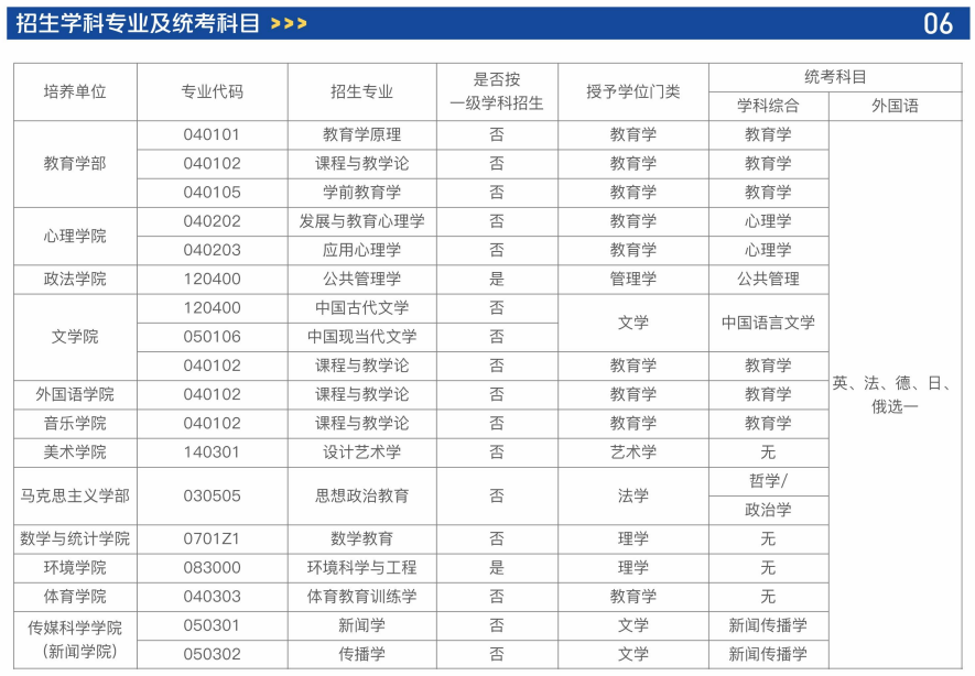 东北师范大学同等学力人员申请硕士学位招生简章