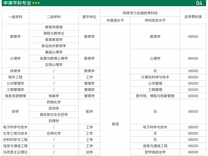 湖北大学同等学力人员申请硕士学位招生简章