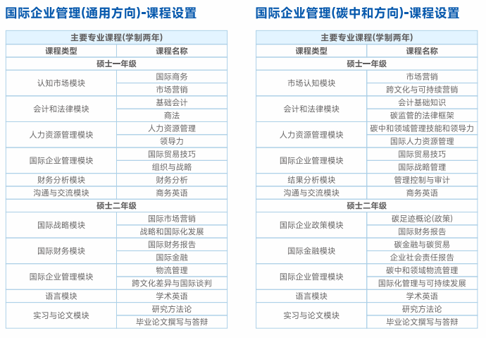 南昌大学与法国普瓦提埃大学国际企业管理硕士(英语授课班)