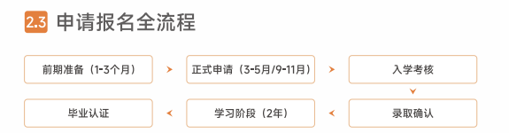 沈阳大学又石智能科技学院体育学电气电子工学专业硕士研究生