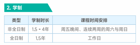 北京城市学院华威大学项目管理硕士招生简章