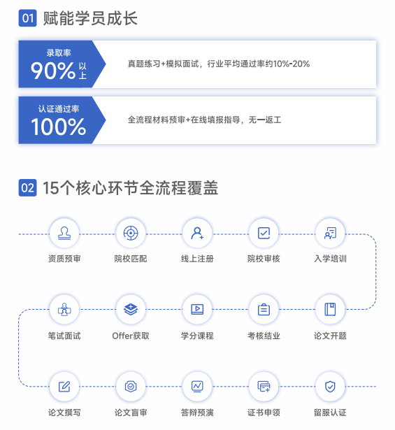 辽宁工程技术大学&俄罗斯乌拉尔联邦大学(乌拉尔智能工程学院)中外合作办学硕士