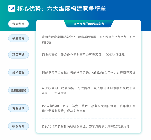 浙江工业大学与英国利兹贝克特大学合作举办国际贸易与金融硕士学位教育项目