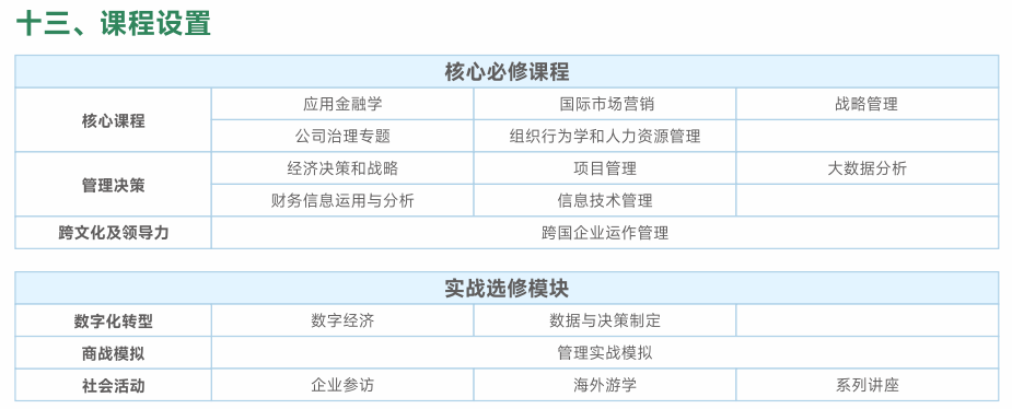 同济大学&美国德克萨斯大学阿灵顿分校高级管理人员工商管理硕士
