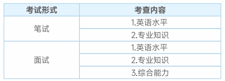 中国社会科学院研究生院一美国杜兰大学能源管理硕士招生简章