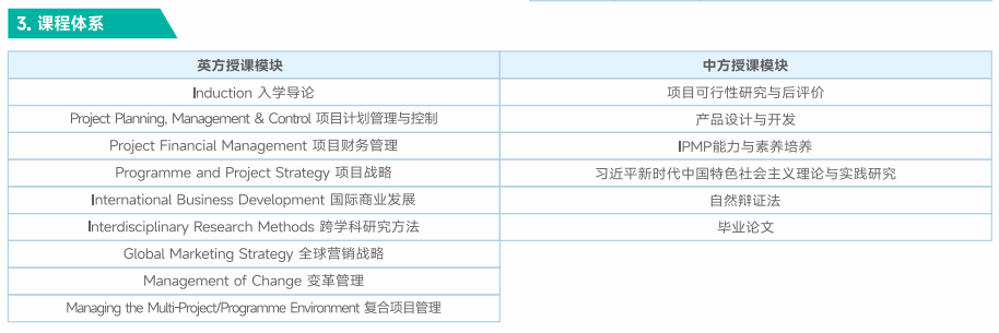 北京城市学院华威大学项目管理硕士招生简章