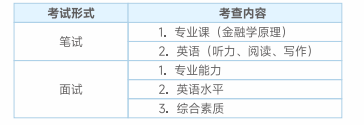 中国社会科学院大学与美国杜兰大学合作举办金融管理硕士学位教育项目(MFIN)