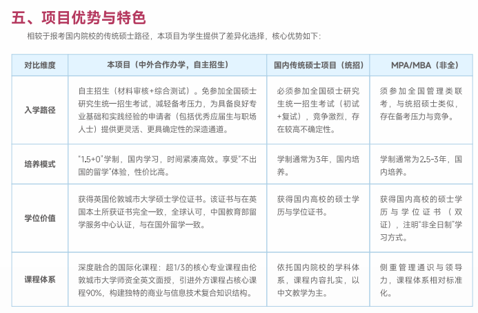 西安邮电大学与英国伦敦城市大学合作举办商业信息技术硕士学位教育项目