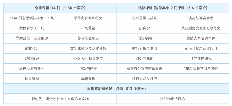 西安交通大学管理学院与香港理工大学工商管理学院合作工商管理硕士学位项目