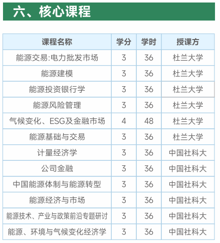 中国社会科学院研究生院一美国杜兰大学能源管理硕士招生简章