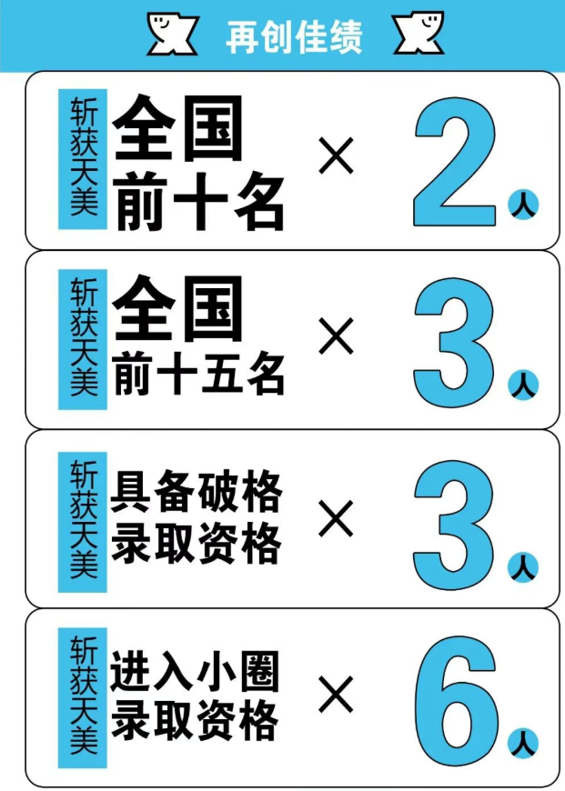 天津新一画室美术集训弟子班